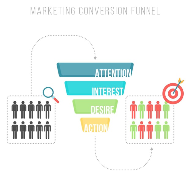 Marketing-funnel-model