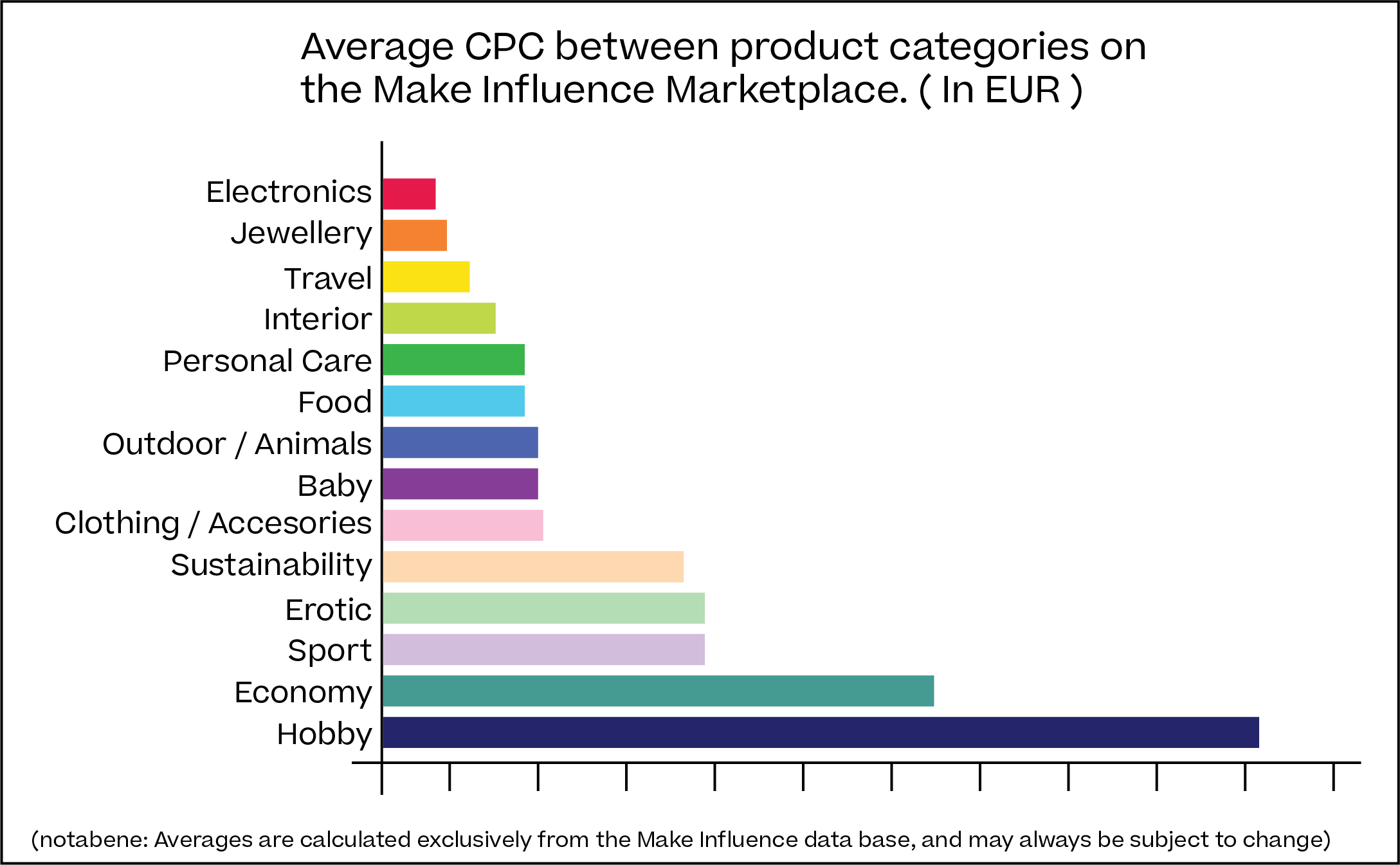 CPC graph gatedAsset 3Trust-3