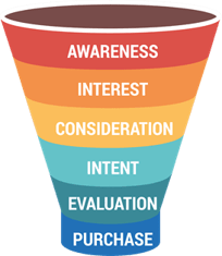 Marketing Funnel