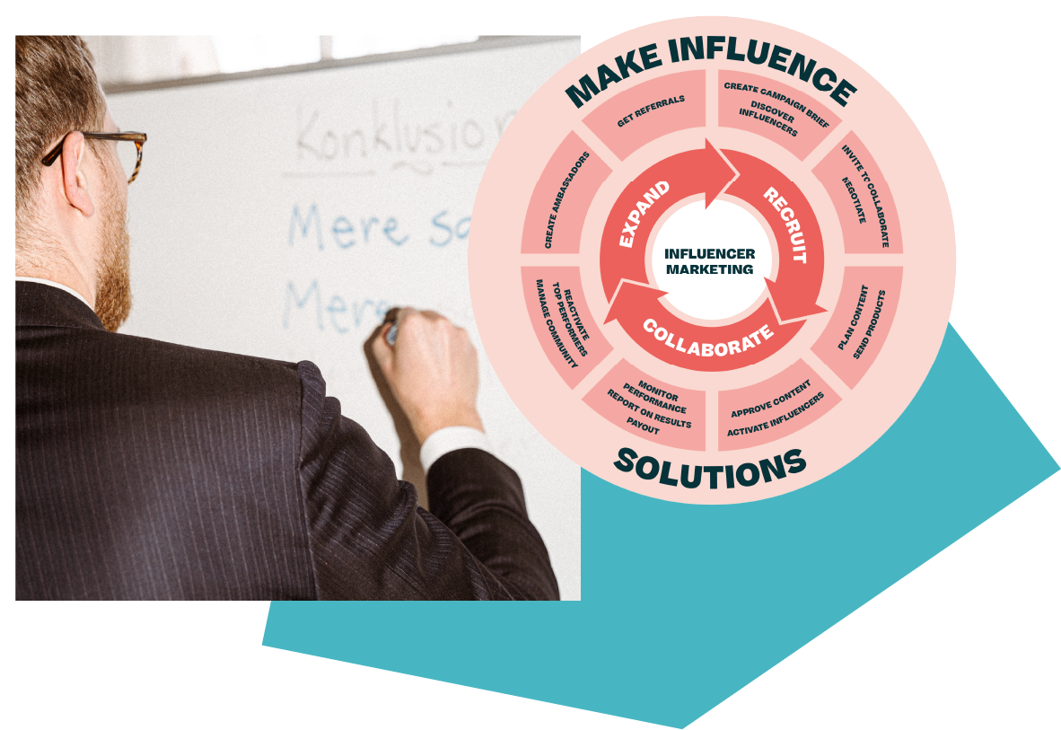 agencies_strategy