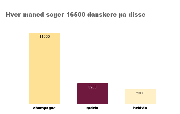 Dansk SEO søgning
